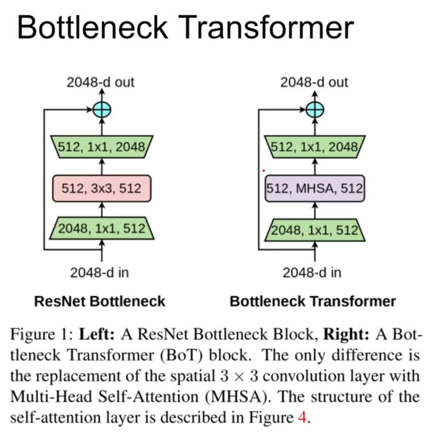 Bottleneck Transformer